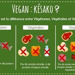 Végétarien, végétalien, végan - existe-t-il des risques pour la santé