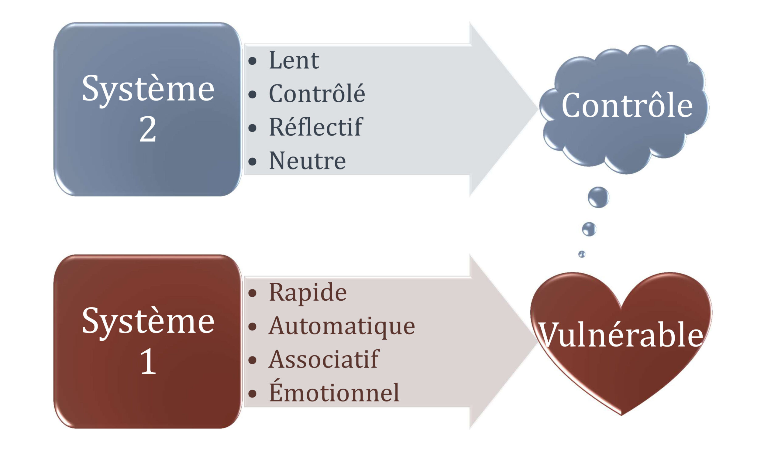 économie comportementale et troubles du comportement alimentaire